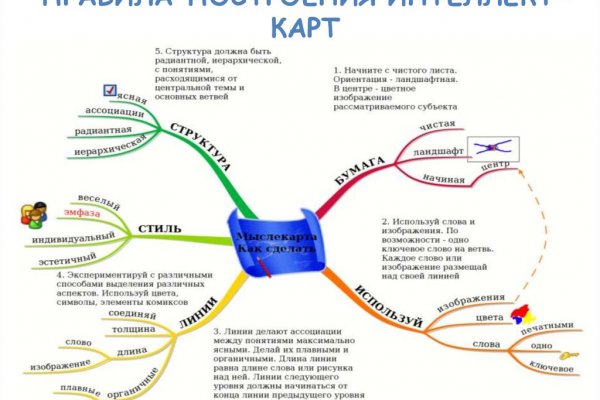 Запрещенный сайт кракен