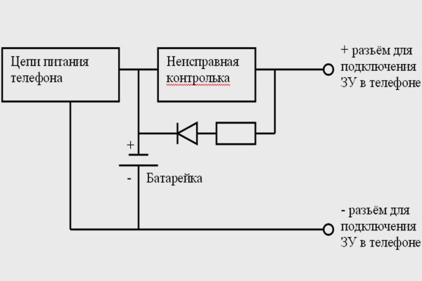 Кракен 2kraken biz